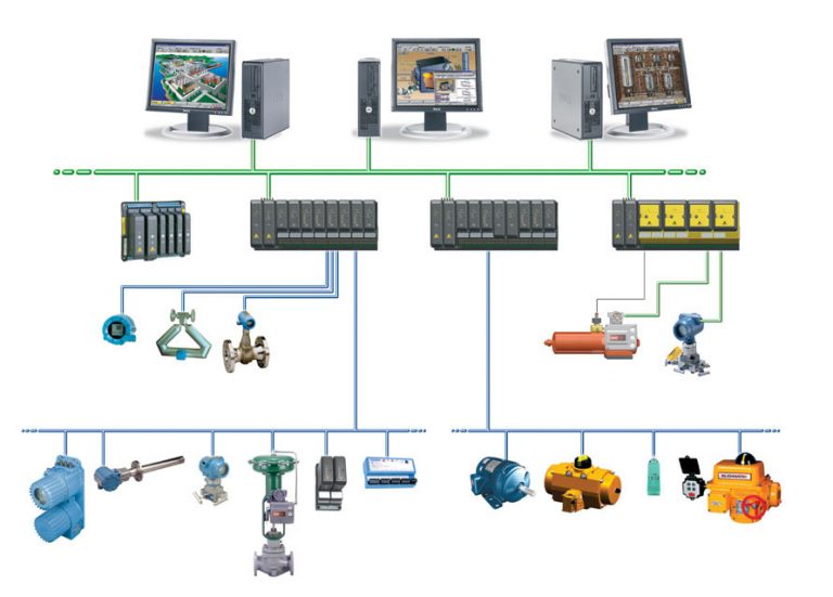 DCS & Batch Automation